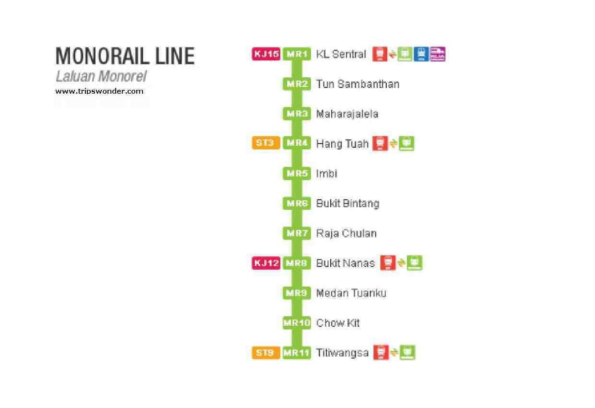 Karte von monorail-malaysia