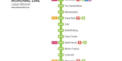 Karte von monorail-malaysia 